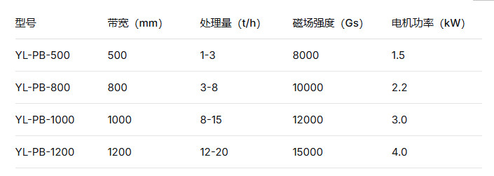 濕式提純高效高梯度平板磁選機靠譜設備源頭廠商遠力磁電綜合測評